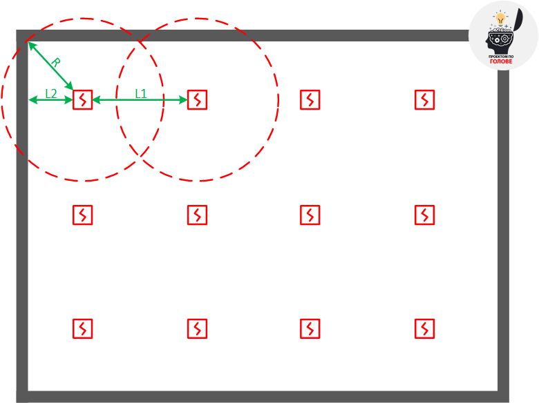 Рисунок 1. Расстановка дымовых извещателей по квадратной решетке