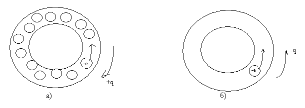 

Figure 1. Schematic representation of the conduction band of two different metals. (scale is not observed