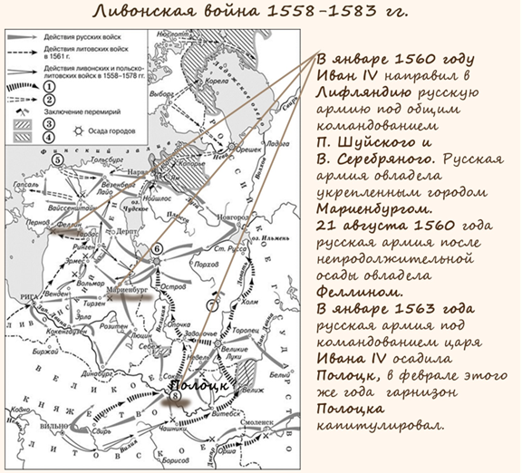 Карта Ливонской войны, обозначения на начало1560-х годов.