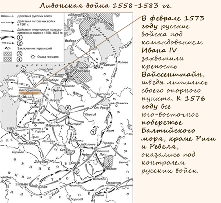 Напишите название войны обозначенные на схеме