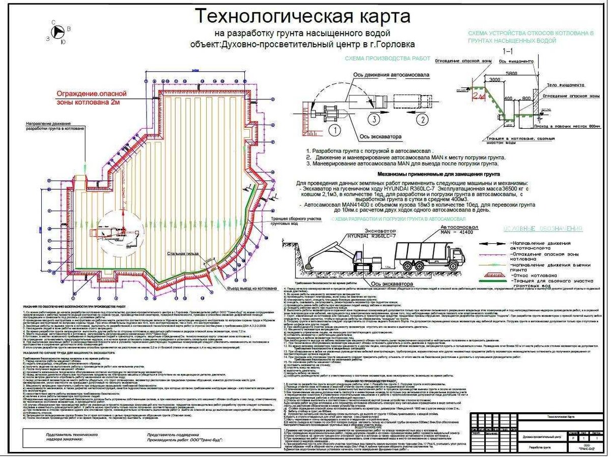 Проект и проект производства работ