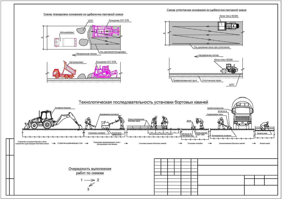 Проект проведения работ