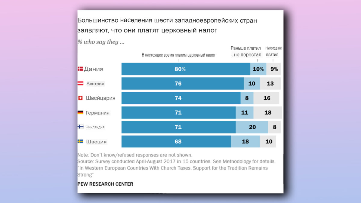 Данные Pew Research Center за 2017 год