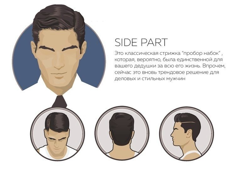 Схема стрижки side part