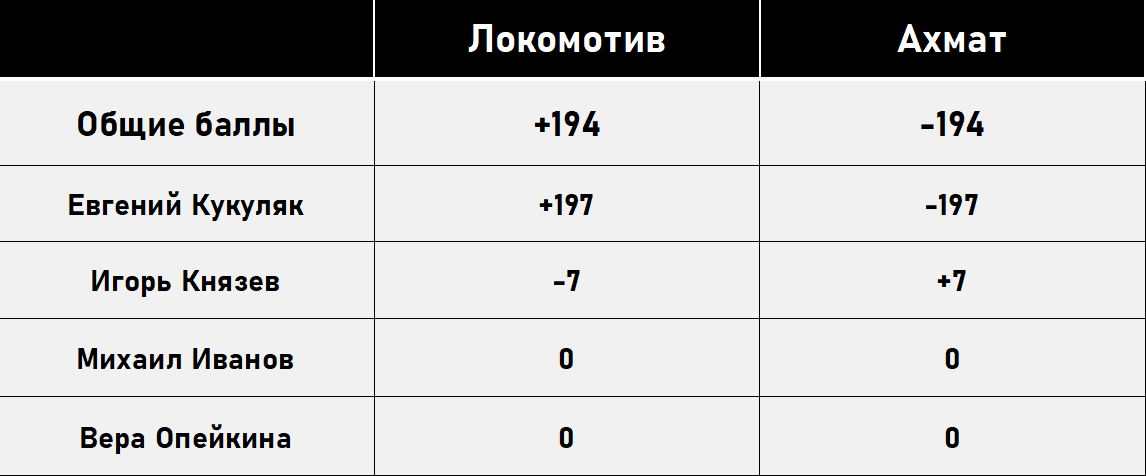 Технология проведения управленческих поединков