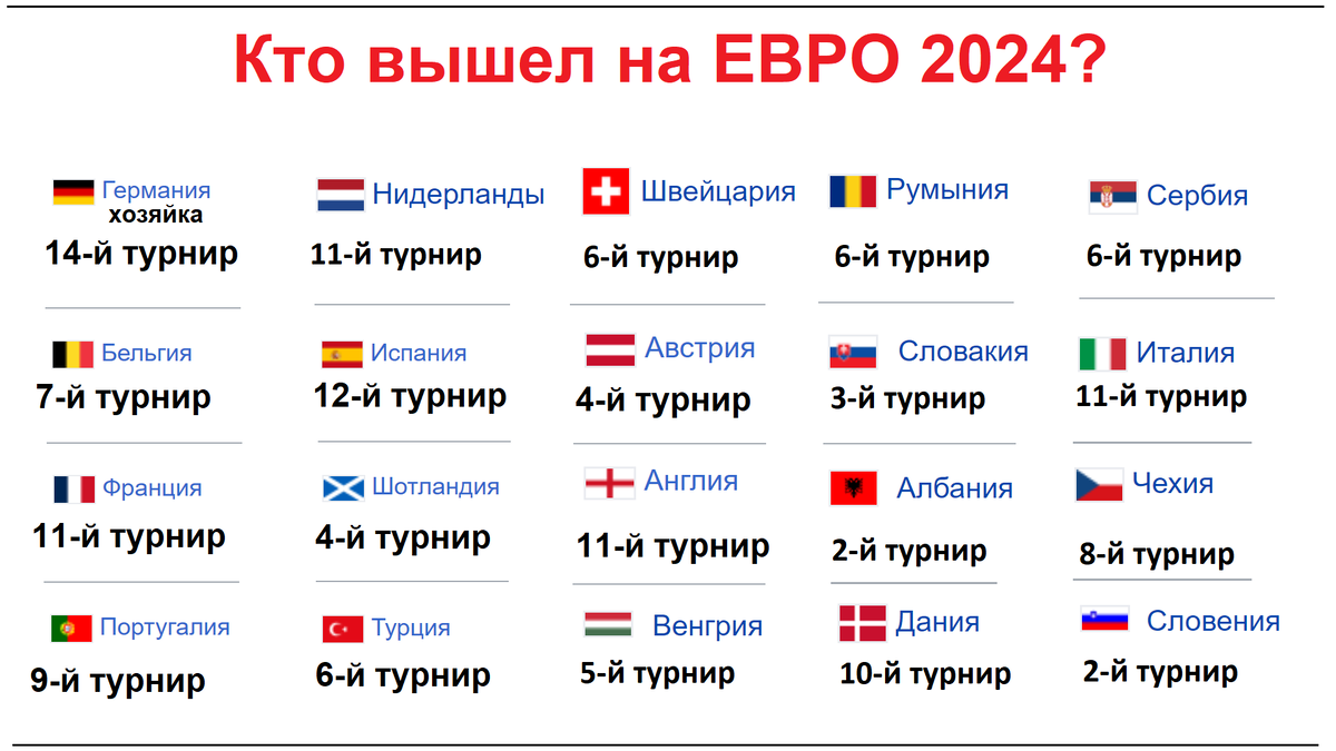 Чемпионат италии таблица 2021 2022 Чемпионат италии по футболу турнирная таблица на сегодня и результаты фото