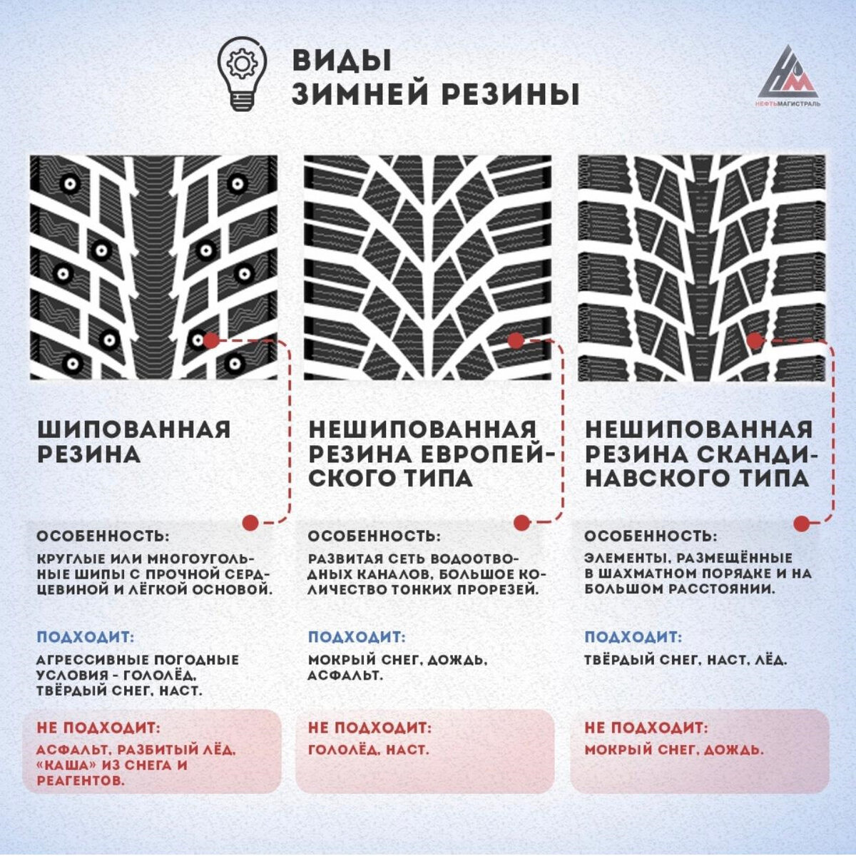 Какие шины выбрать на зиму