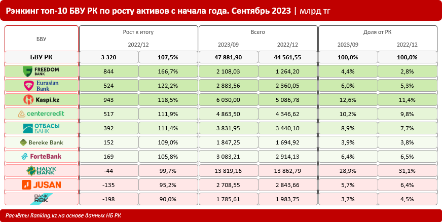    Фото: Ranking Рашид Ахмежанов