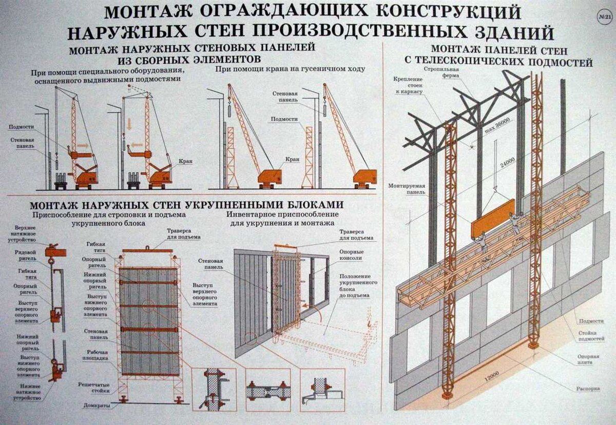 Пластиковые окна с установкой в Кемерово