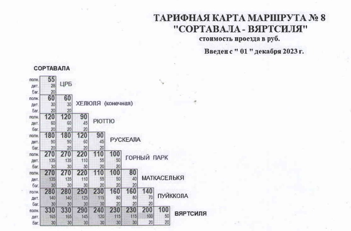    В Сортавальском районе поднимают цены за проезд ПМУП "Городской транспорт"