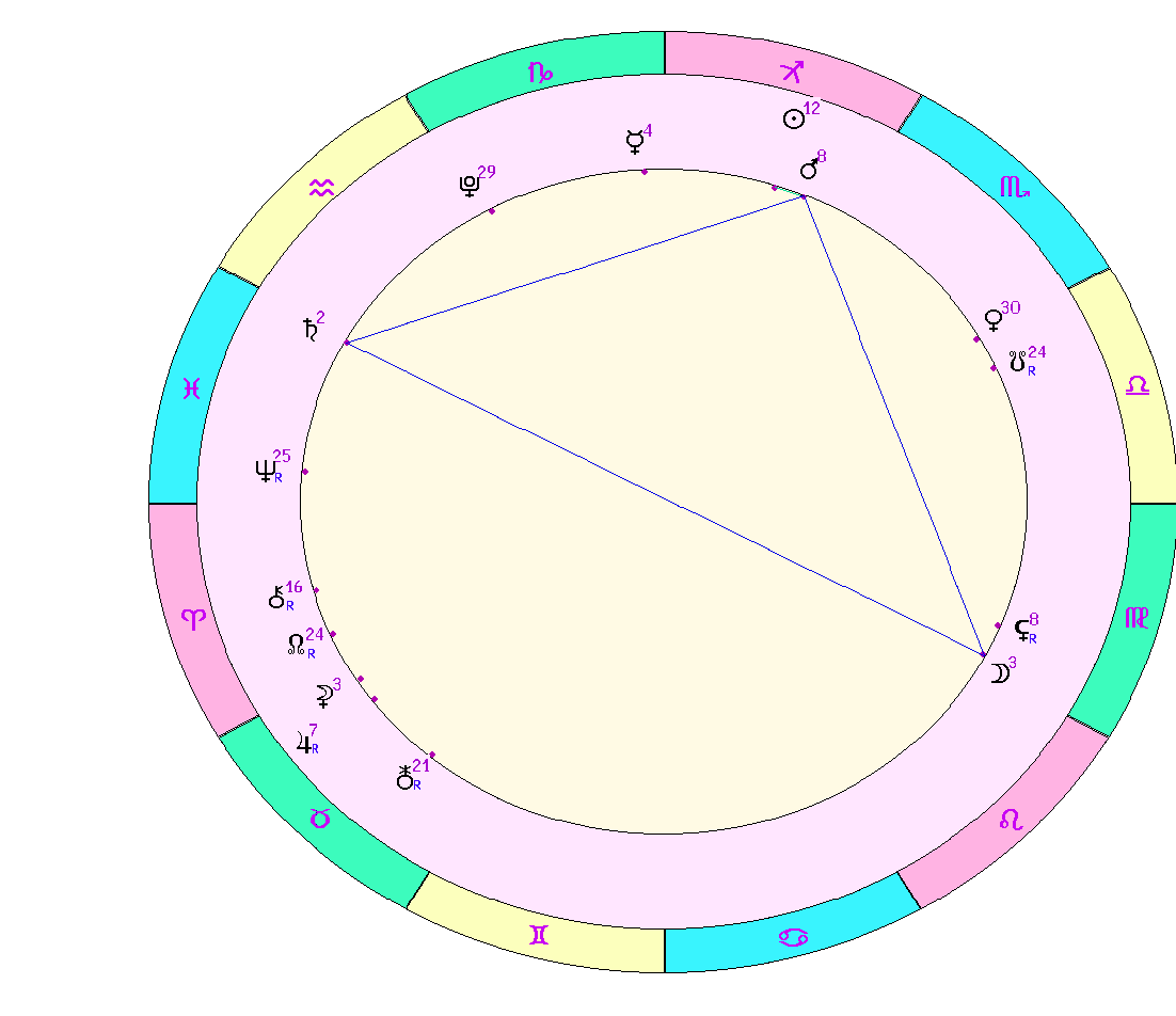 картинка на 04.12.2023 на полдень по Московскому времени сделана при помощи астропрограммы Стелла. 