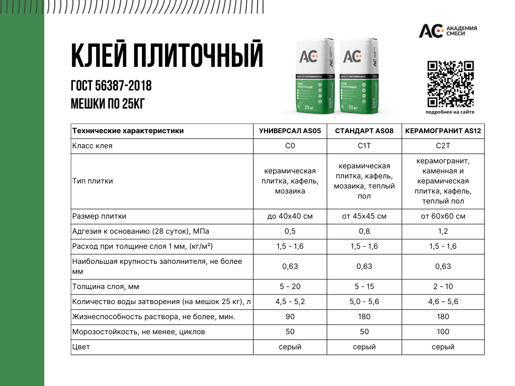 Норма расхода плиточного клея. Расход плиточного клея на 1м2. Расход кафельного клея на 1м2. Расход клея для плитки на 1м2.