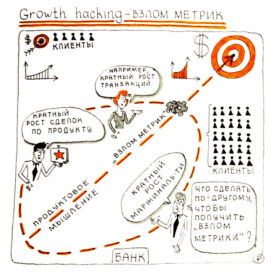 Продуктовый подход в банках: Growth hacking