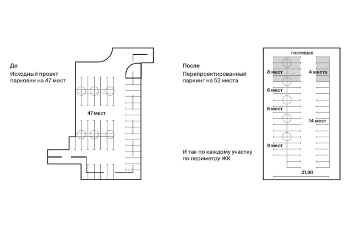 Как рассчитать количество машино-мест в ЖК: чек-лист для девелоперов |  DEVISION | Архитектура и брендинг | Дзен