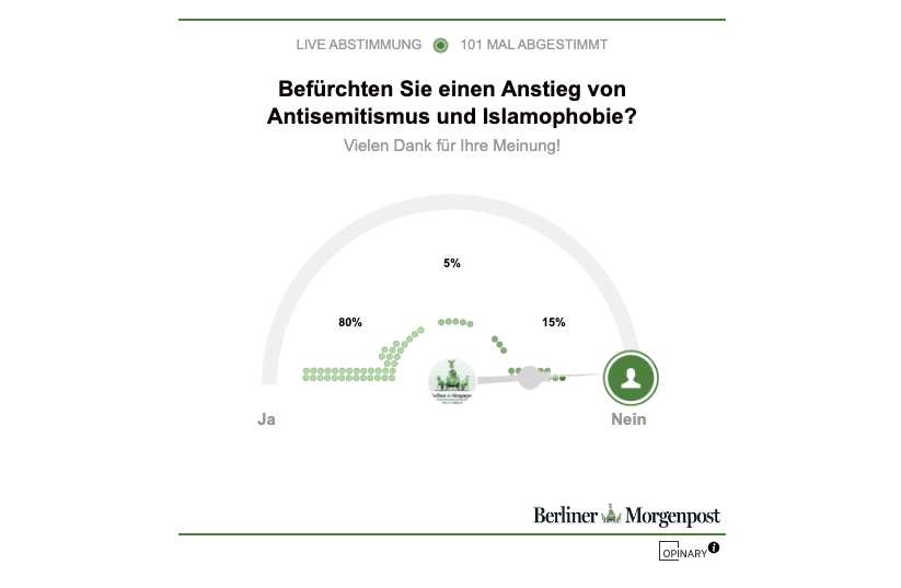 Опрос на сайте: «Боитесь ли вы подъёма антисемитизма и исламофобии в Германии?»