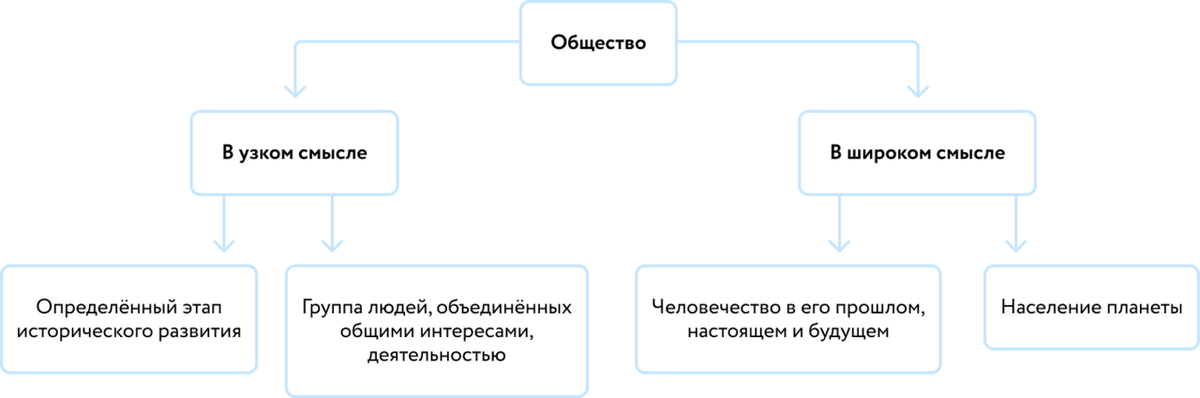 общество как динамическая система характеризуется | Дзен