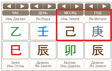 Рис.1. Карта Ба Цзы. Небесные Стволы года и месяца в красной рамке.