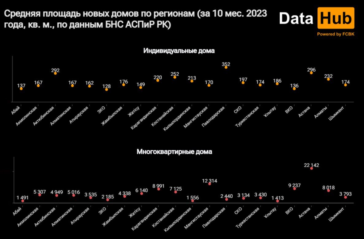    Таблица: DATA HUB. Анатолий Пак