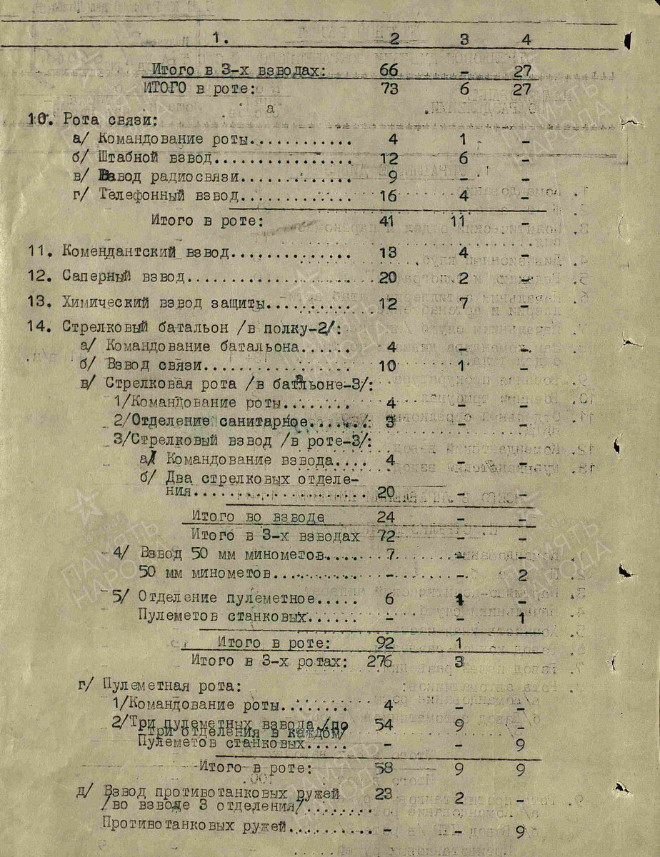 Интереснейшие документы о дивизиях Красной Армии | Военная история с  Кириллом Шишкиным | Дзен