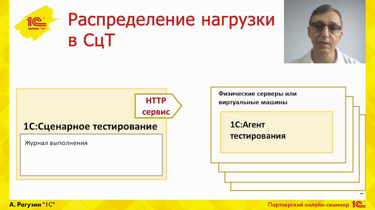 Выполнение тестов по расписанию | Тестирование. 1С. Автоматизация | Дзен