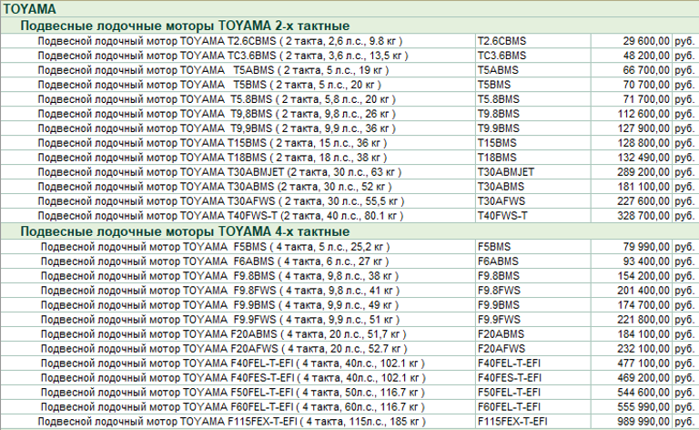 Цены на моторы Toyama. Ноябрь 2023