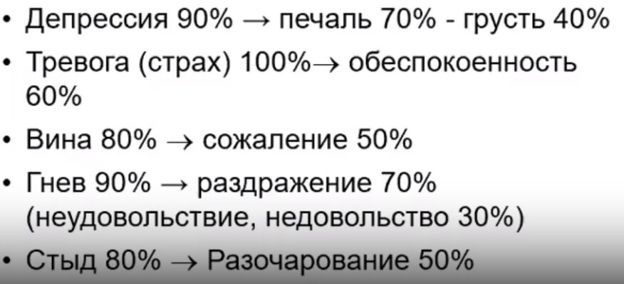 Скриншот взят из лекций Санкт-Петербургского Института психотерапии и медицинской психологии им. Б.Д. Карвасарского