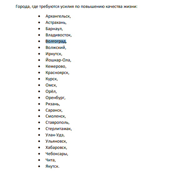 Список позора. Города России по качеству жизни.