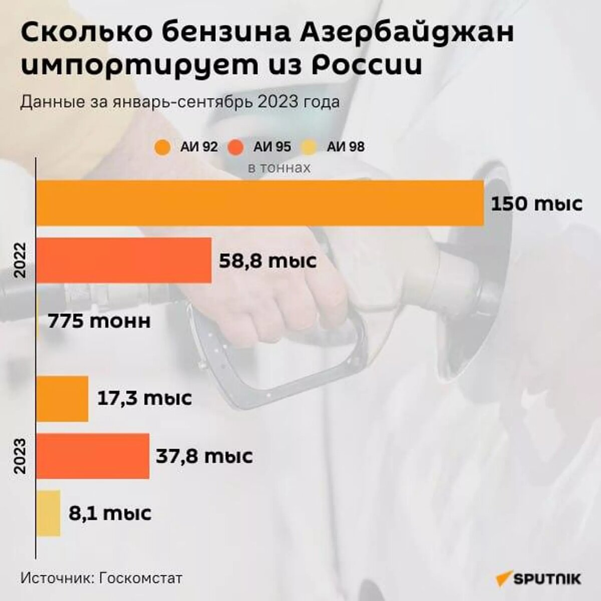 К чему приведет запрет экспорта бензина