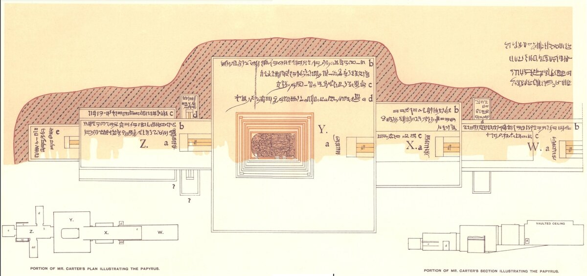 Отрисовка папируса, сопоставленная с планом реальной гробницы Рамсеса IV.
