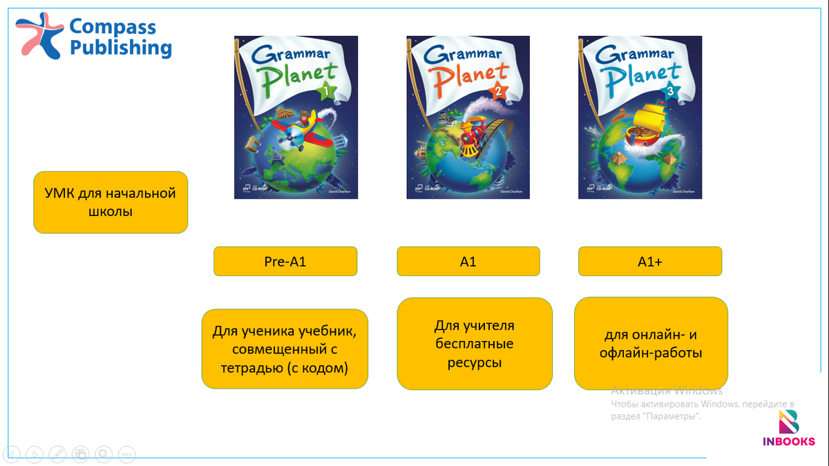 Безкоровайная г. English книга. Учебник по английскому языку b2. My planet английский язык. Учебник по английскому планет оф инглиш.