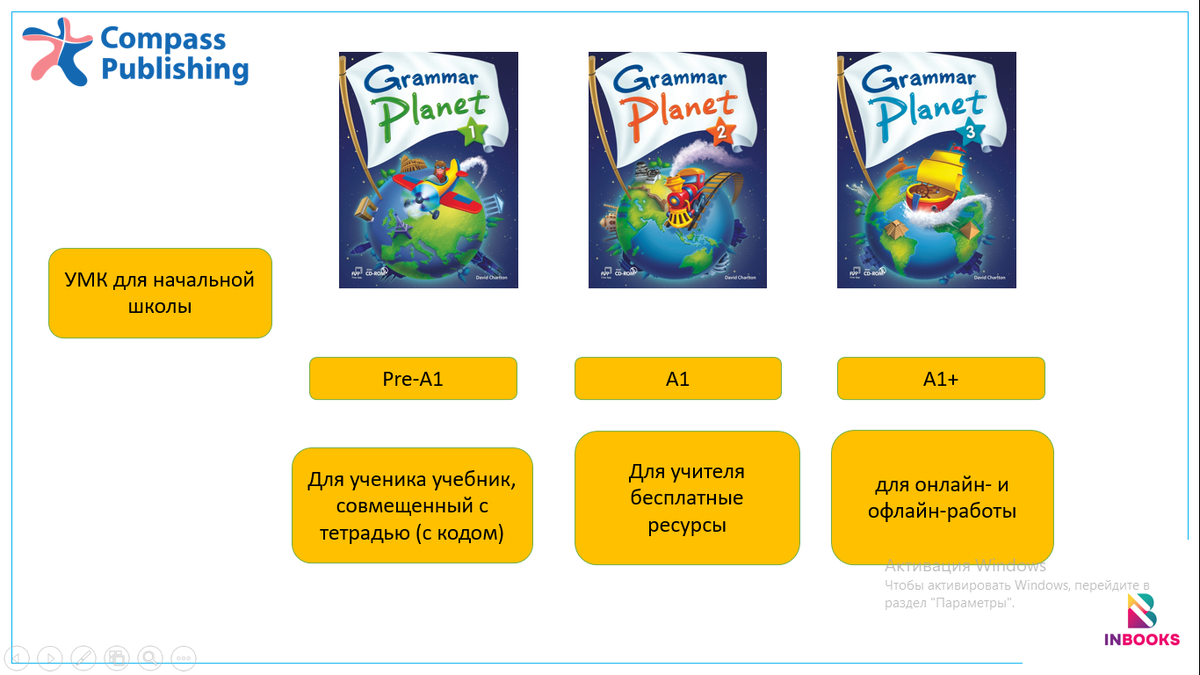 Grammar Planet - грамматика английского от Compass Publishing | INBOOKS-  все для преподавания английского и китайского языков | Дзен