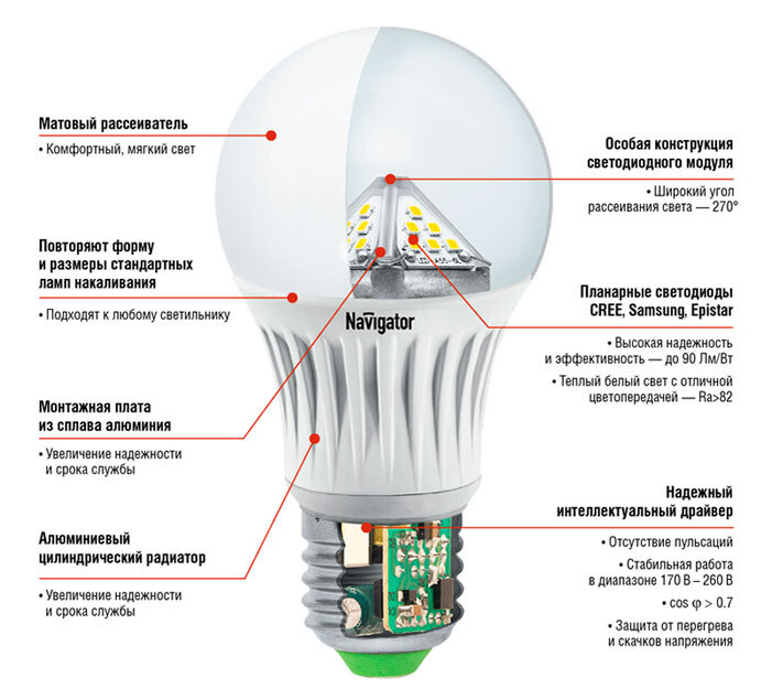 Купить Бытовые светодиодные LED лампы для дома | DELUX