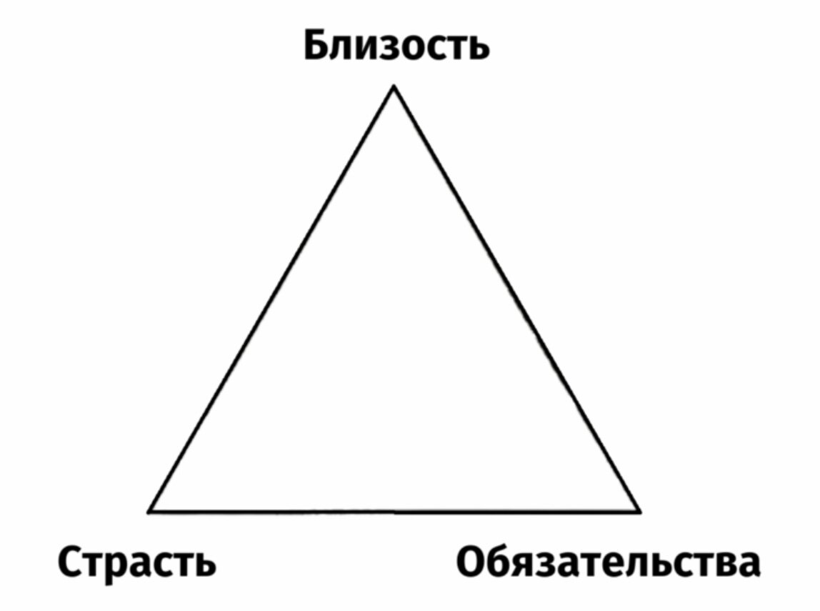 Наука о любви: как строятся взаимоотношения | UntouChanel | Дзен