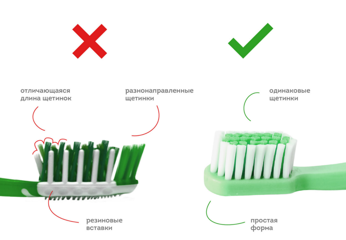 Какие зубные щетки нельзя покупать. Советы стоматолога | Сеть стоматологий  ПрезиДЕНТ | Дзен