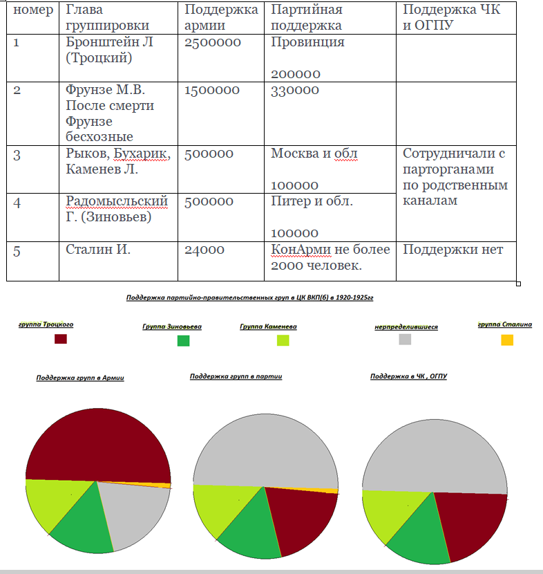 Желтеньким поддержка Сталина!  Поэтому для выживания русского народа и его лично у него оставался один путь - терпения и лавирования меж сильными и безжалостными убийцами