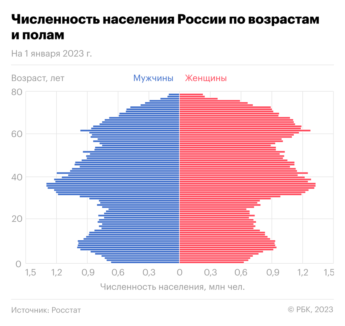 Налог на возраст: 7 последствий старения рынка труда в России | РБК Тренды  | Дзен