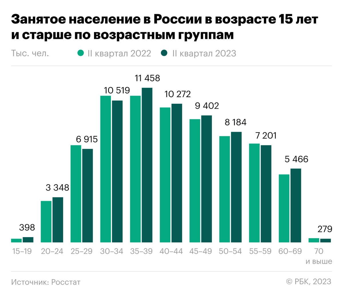 Налог на возраст: 7 последствий старения рынка труда в России | РБК Тренды  | Дзен