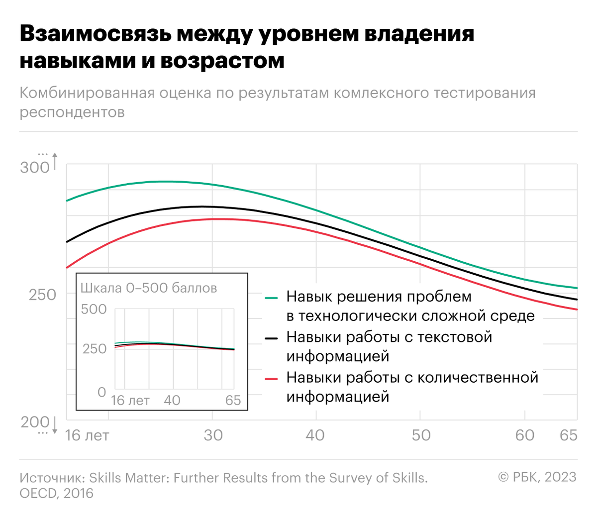 Налог на возраст: 7 последствий старения рынка труда в России | РБК Тренды  | Дзен