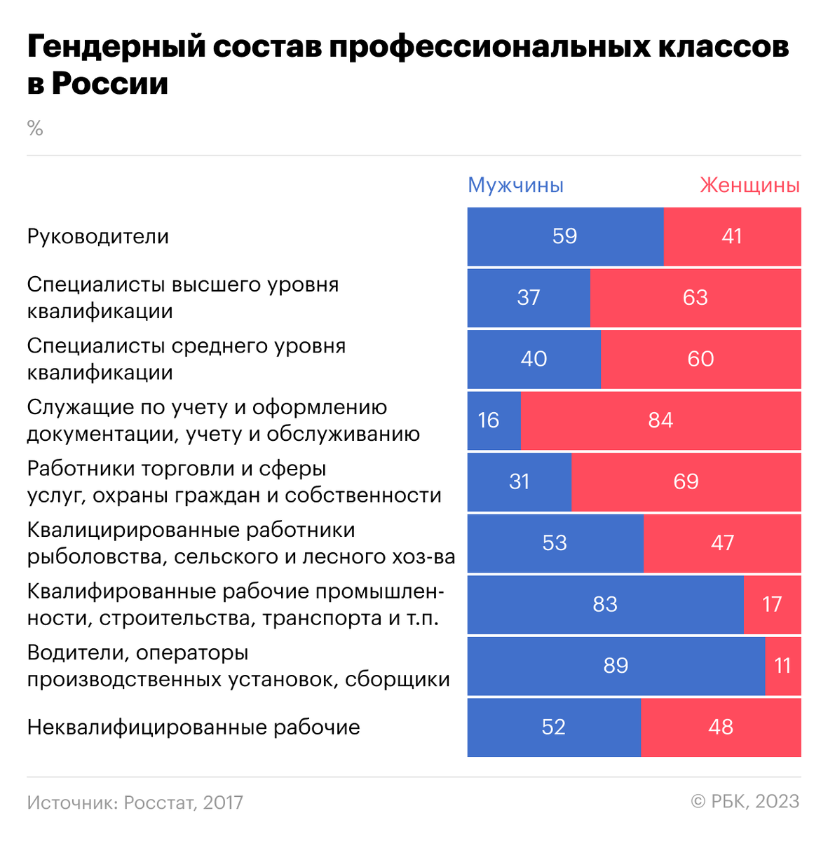 Налог на возраст: 7 последствий старения рынка труда в России | РБК Тренды  | Дзен