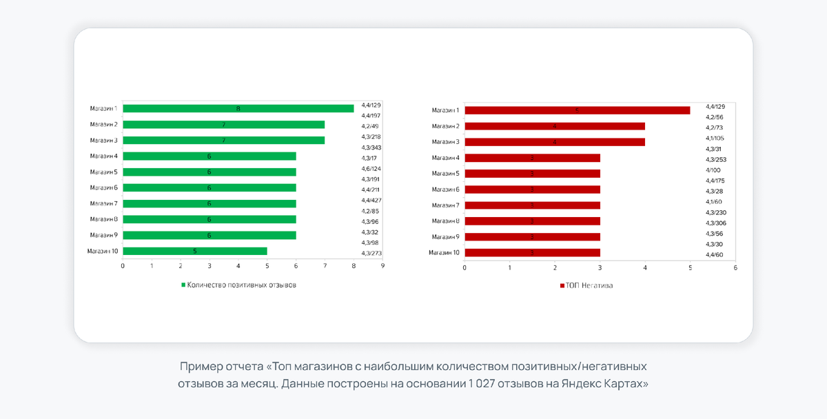 Результат федерального проекта