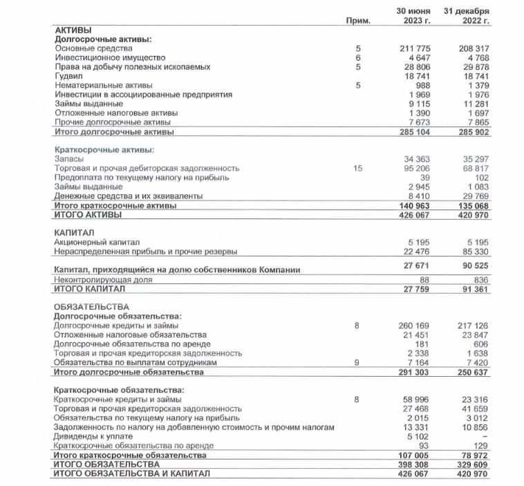 Скрин из отчета МСФО  https://e-disclosure.ru/portal/files.aspx?id=13358&type=4&attempt=1