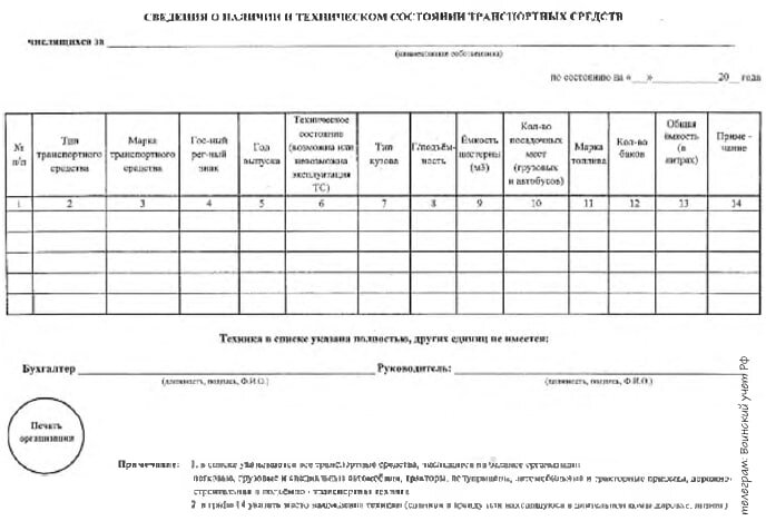 Какой отчет сдавать в военкомат. Бланки военно-транспортной обязанности. Выписка из положения о военно-транспортной обязанности. Отчет наличие техники для военкомата. Форма предоставления сведений о наличии и техническом состоянии ТС.