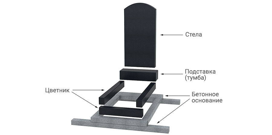 Сделать памятник