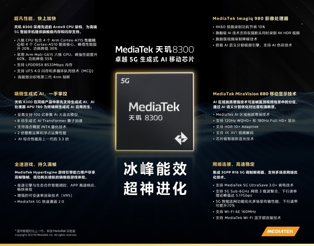 Спецификации MediaTek Dimensity 8300