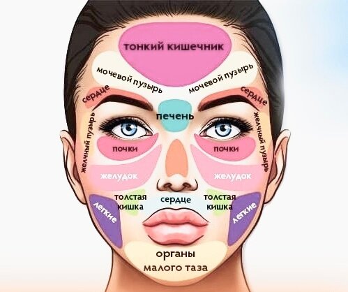 Прыщи на лице: основные причины появления и лечение | ЛЕМАРК