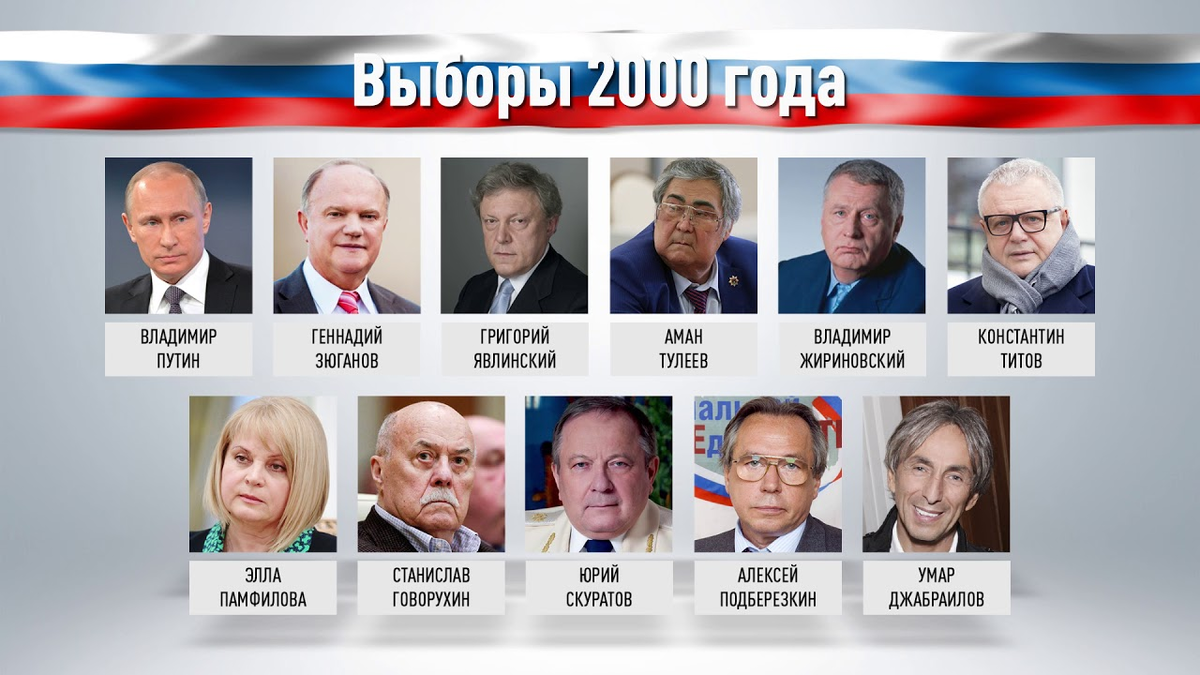 Какие претенденты на президента россии. Кандидаты на пост президента в 2000 году в России. Выборы 2000 года в России президента. Претендента на выборы президента РФ 2000 год. Выборы президента 2000 года в России кандидаты.