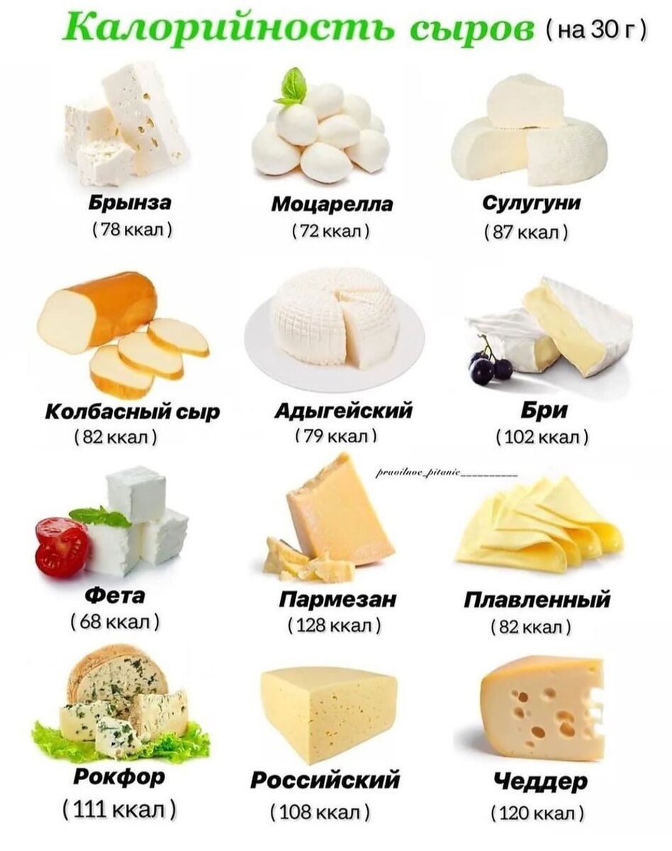 пармезан ккал. сколько калорий в 100 гр сыра пармезан. сыр пармезан состав этикетка. калории в сыре пармезан. пармезан кбжу на 100.