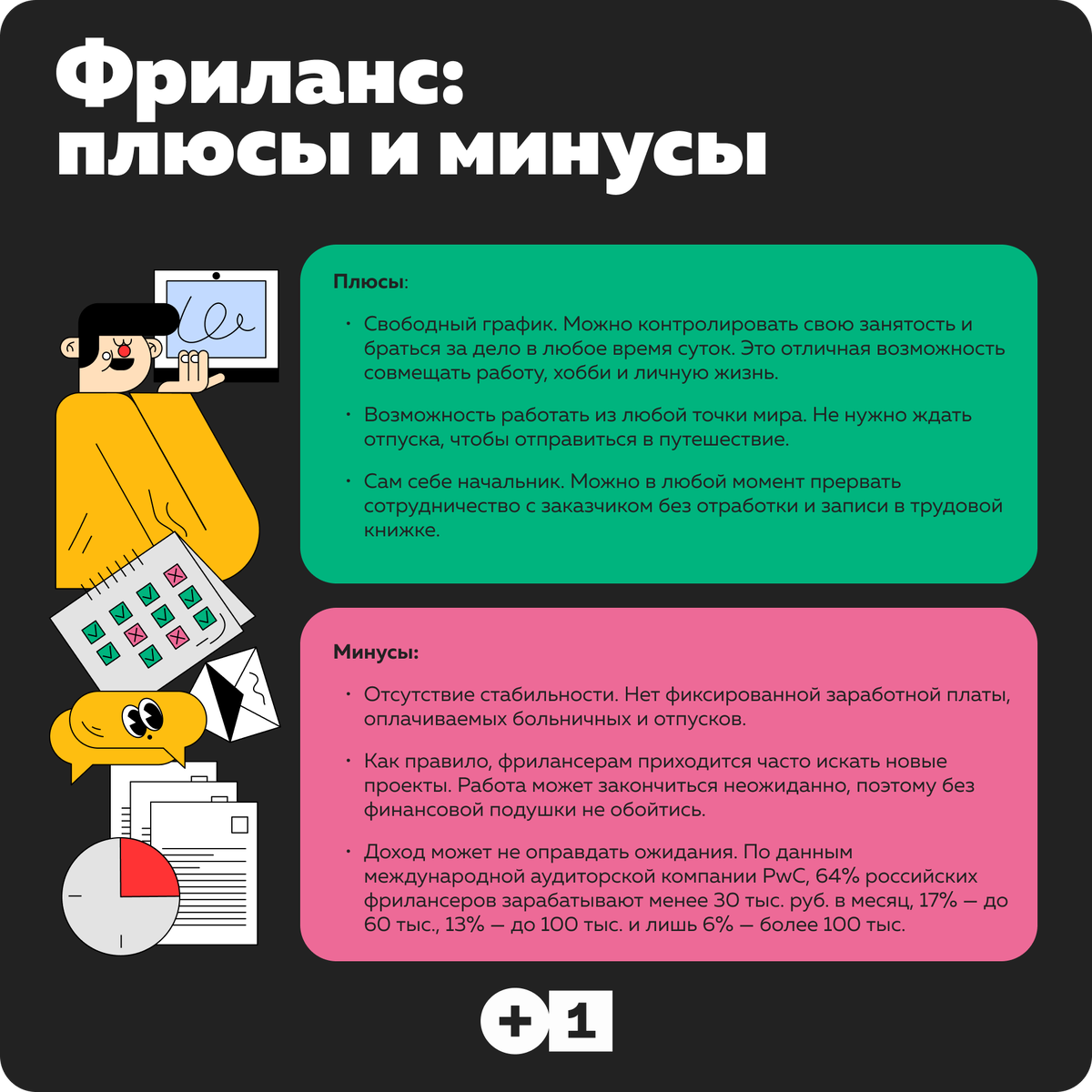 Минусы 99. Фриланс преимущества. Плюсы и минусы работы фрилансером. Плюсы работы фрилансером. Фриланс плюсы