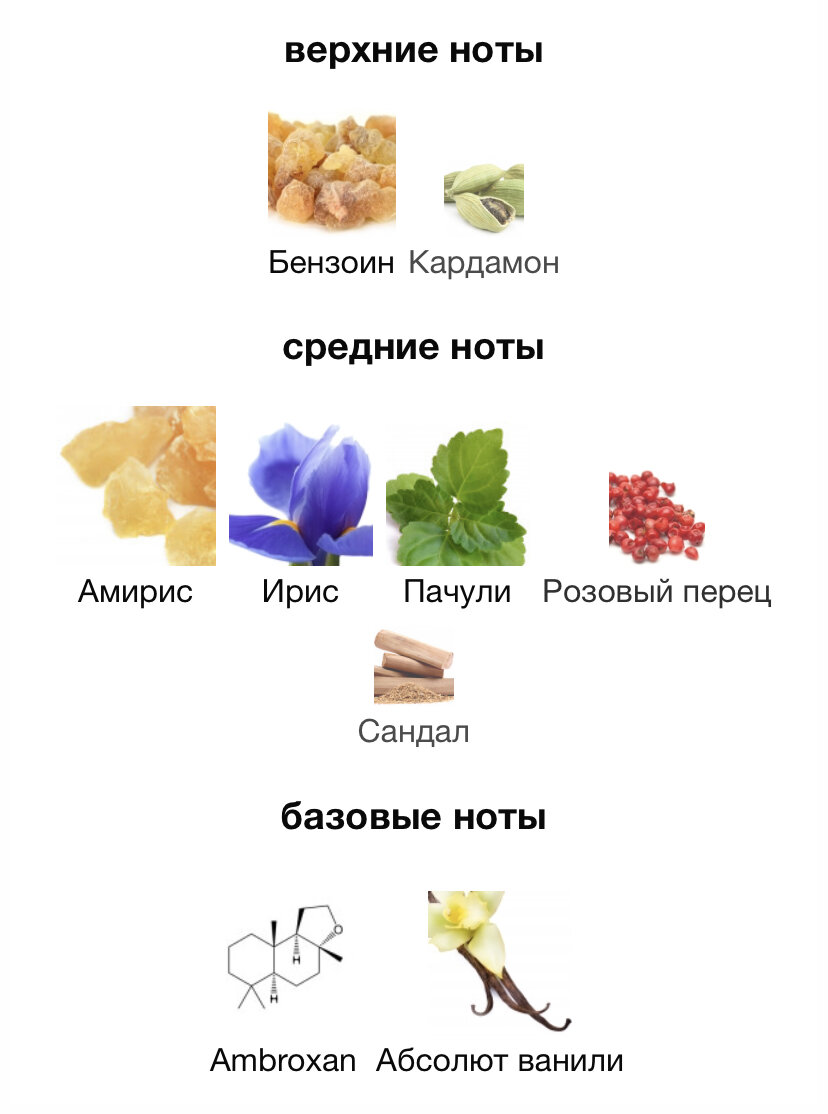 Что интересного в сетевых? Рив Гош, ИДБ, Летуаль, Город Красоты | Пс, нишу  надо? | Дзен