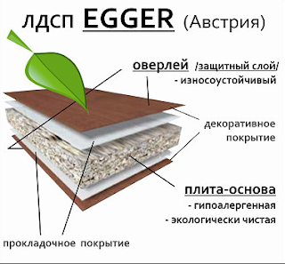 ламинированная древесно-стружечная плита